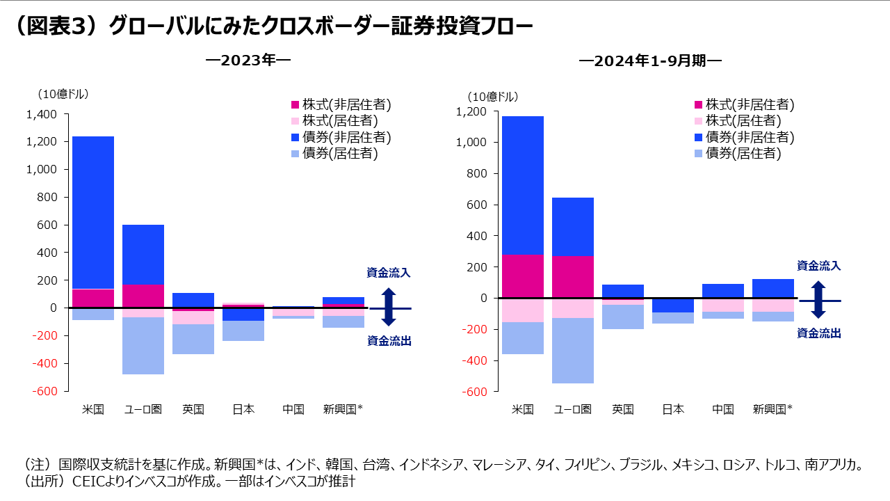 米国株一強時代の構図とその注目点