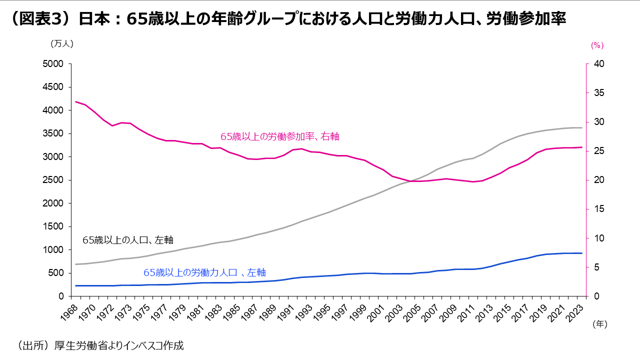 日本：金融市場から見た石破新政権