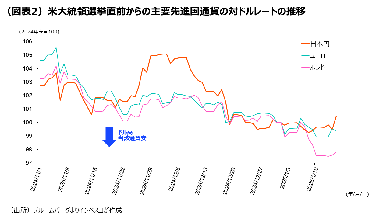 米新政権発足を前に揺らぐグローバル市場と日銀