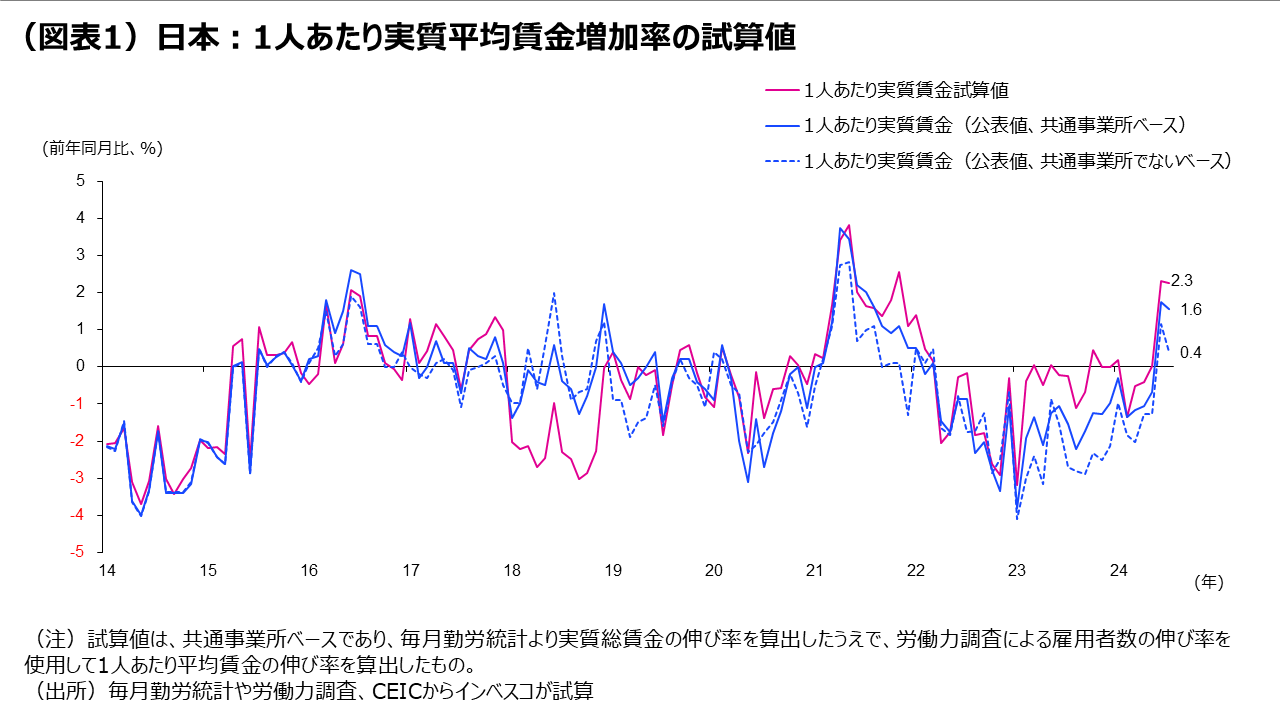 日本：景気、株価が共に内需主導色を強める