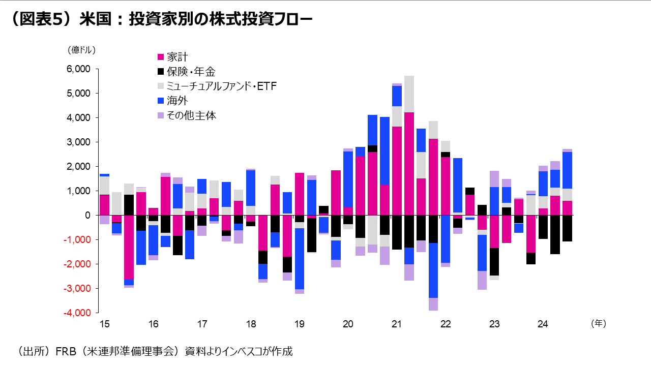 米国株一強時代の構図とその注目点