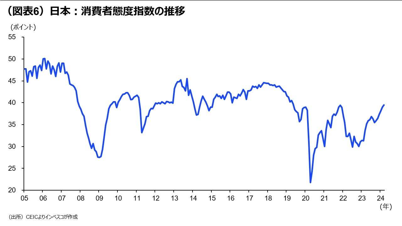 日本：実質賃金の伸びは実はマイナスにあらず？