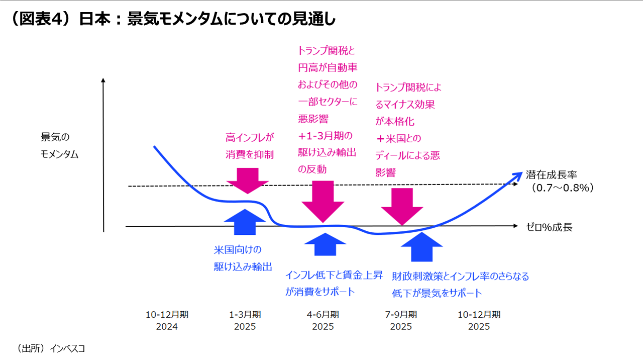 米追加関税の日本市場へのインパクトと今後