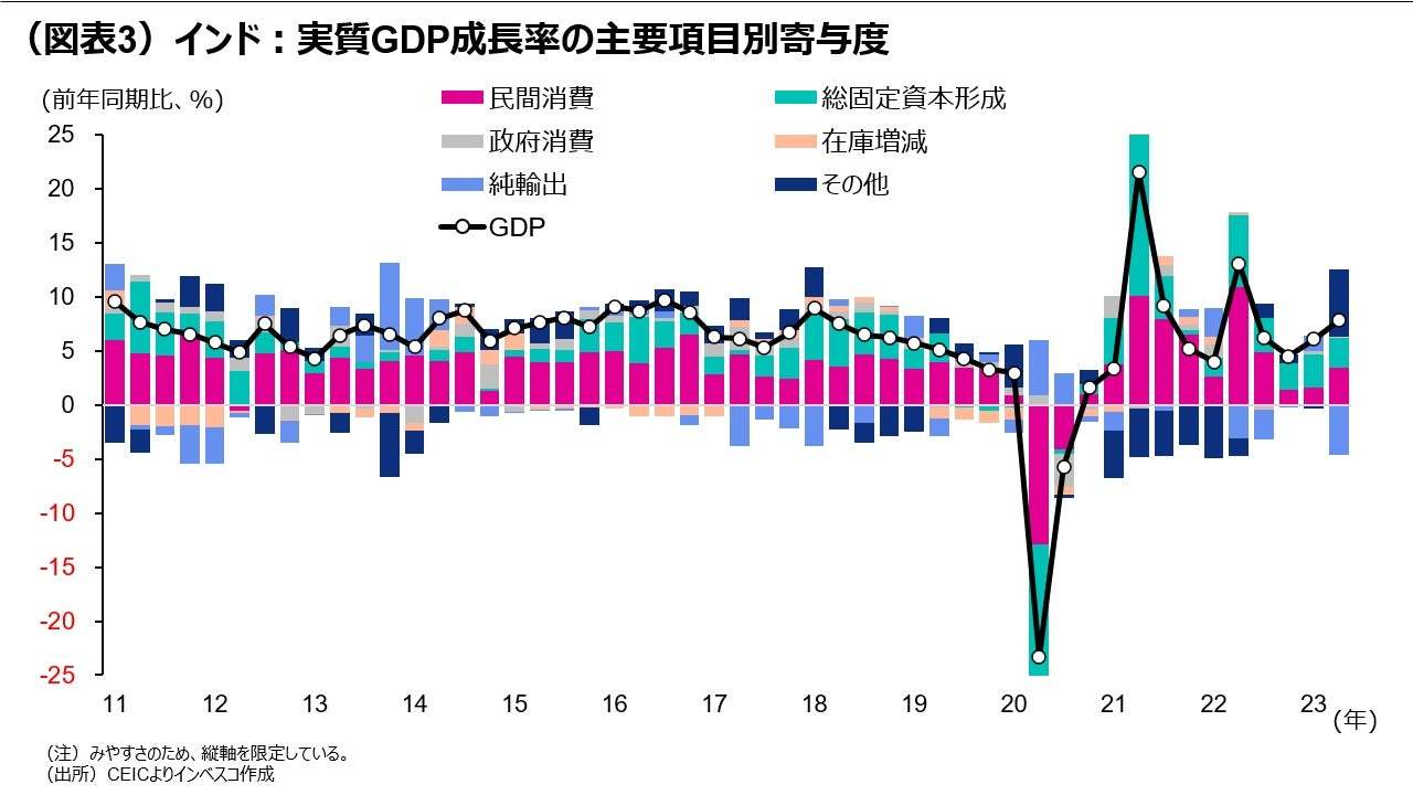 注目度を高めるインド市場