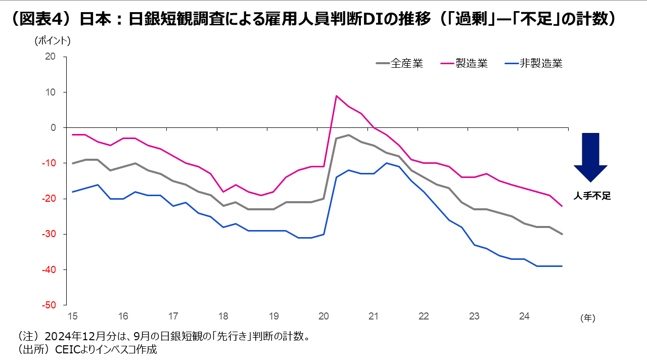 日本：金融市場から見た石破新政権