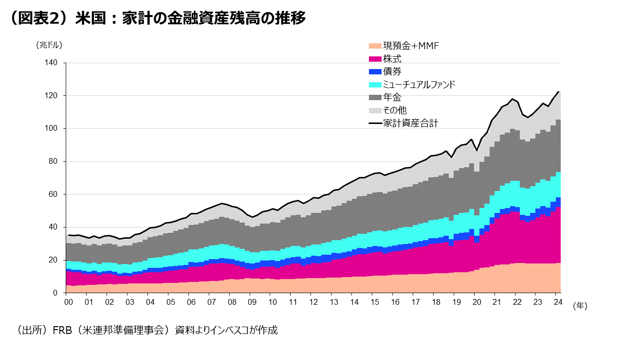 米国株式：個人投資家に買い余力