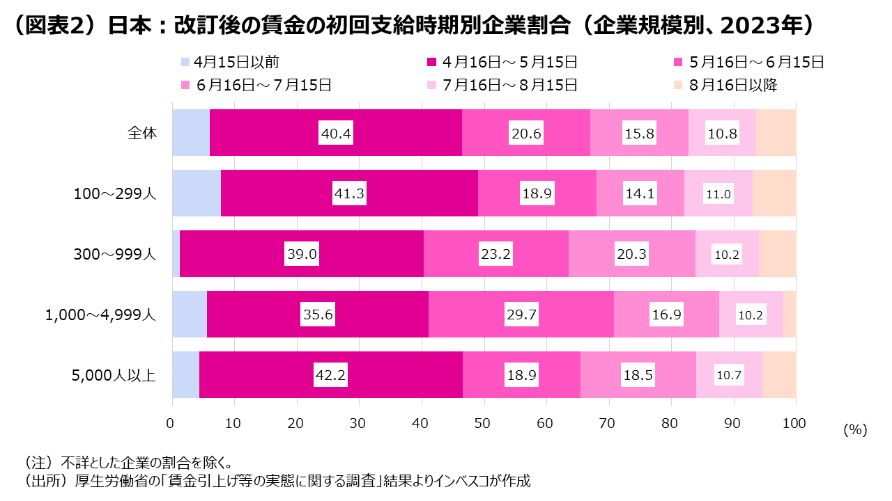 最高値を更新した日本株の今後は？