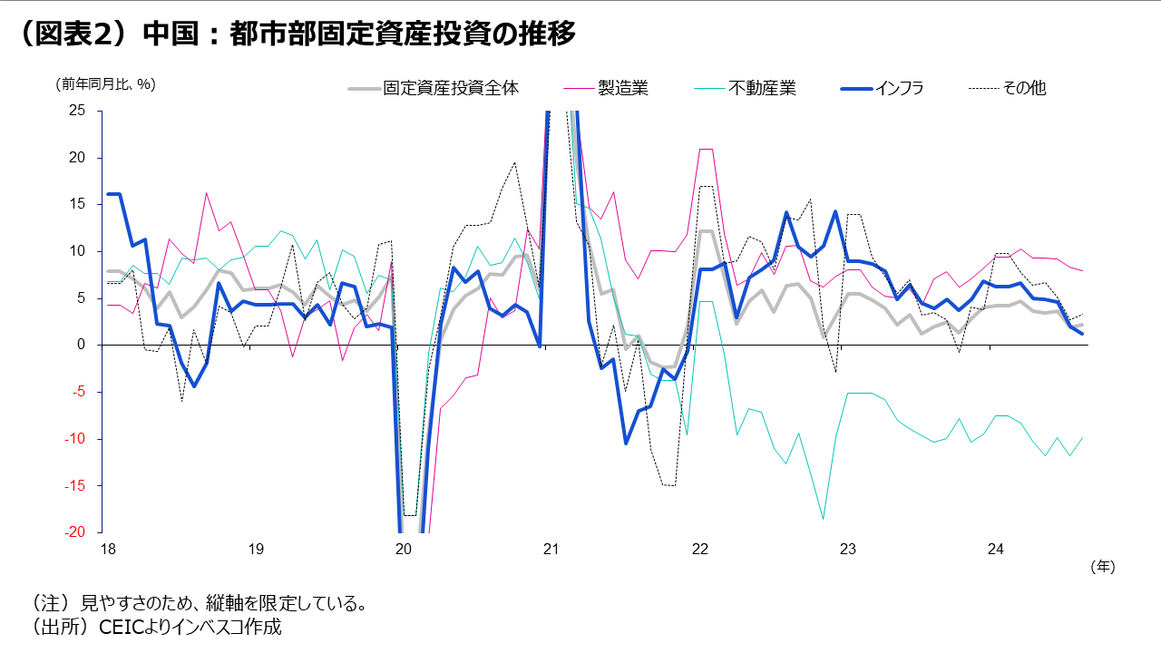 中国：広範囲の金融緩和政策とその評価