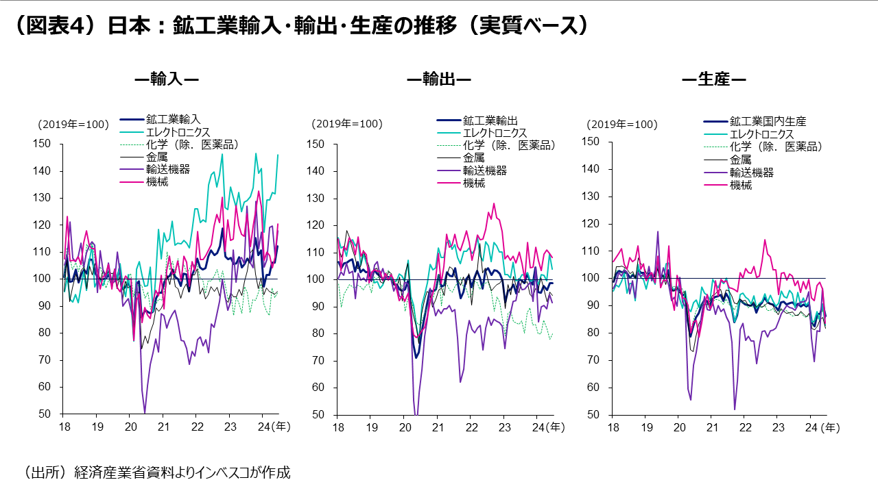 ドル円レートの先⾏きを考える