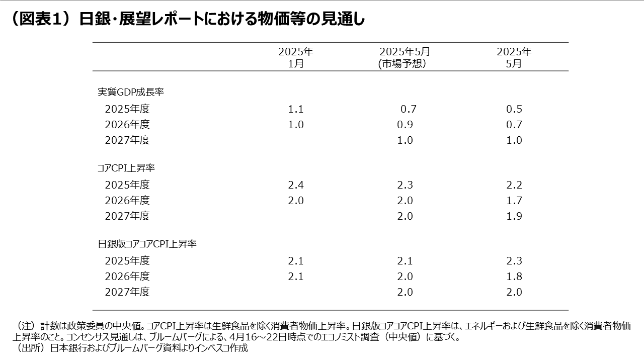 日銀会合:インフレ目標達成時期を先送り