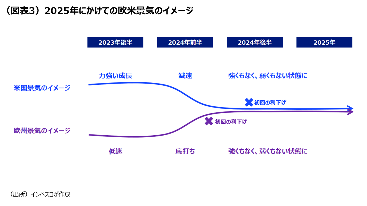 グローバルな株高局面は短期的に継続する公算