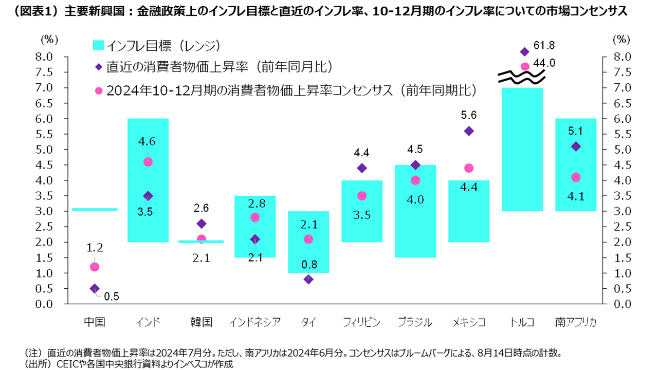 米国の利下げ期待で勢いづくアジア新興国市場