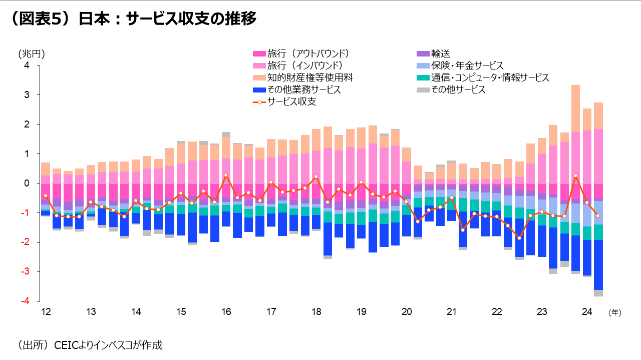 ドル円レートの先⾏きを考える