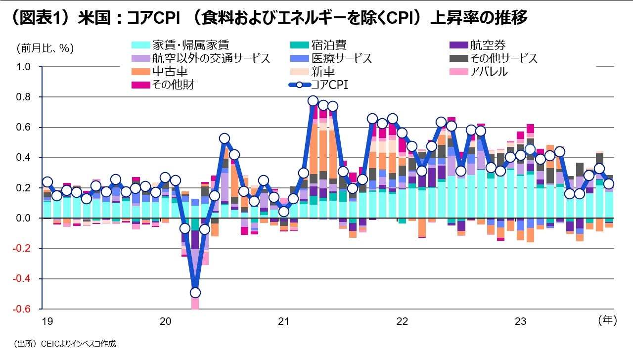 リスクオンの下で「巻き戻し」が続く