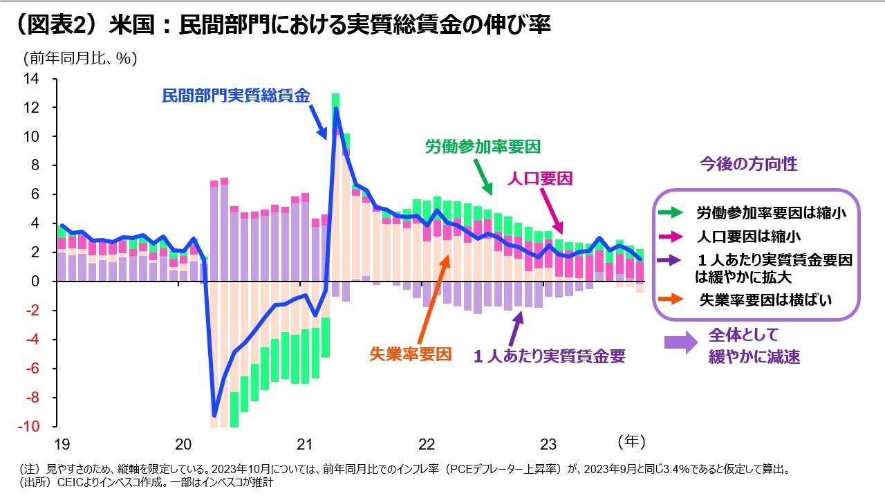 グローバル金融市場の地合いが変化？