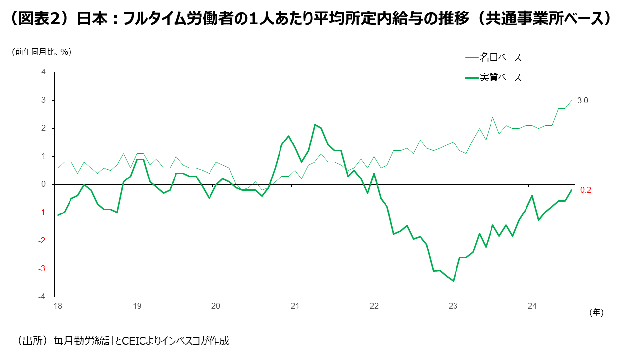 日本：景気、株価が共に内需主導色を強める