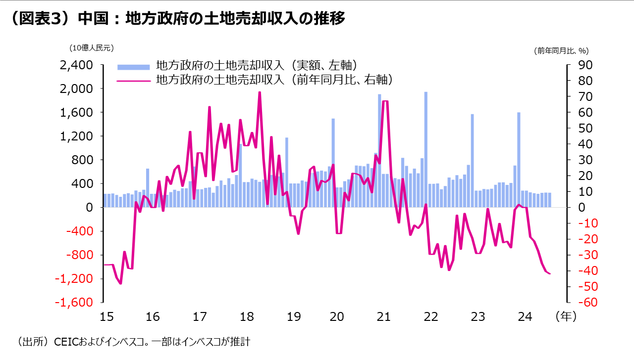 中国：広範囲の金融緩和政策とその評価