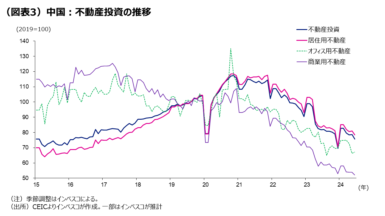 再減速する中国経済