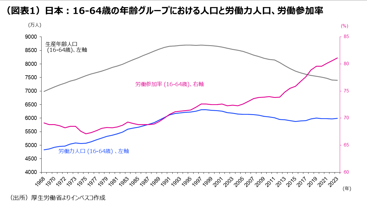 日本：金融市場から見た石破新政権