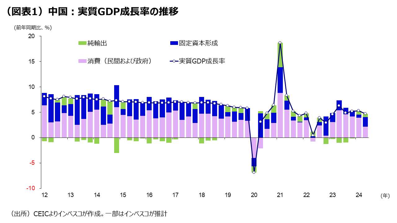 再減速する中国経済