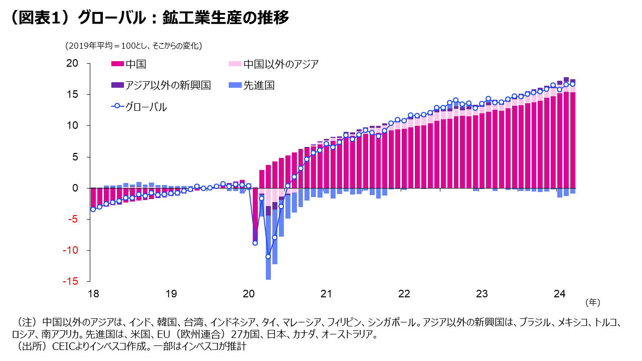 中国製造業のプレゼンス向上と貿易摩擦激化リスク