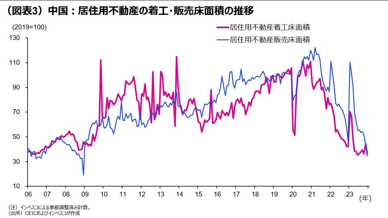 弱さが目立った10-12月期の中国経済