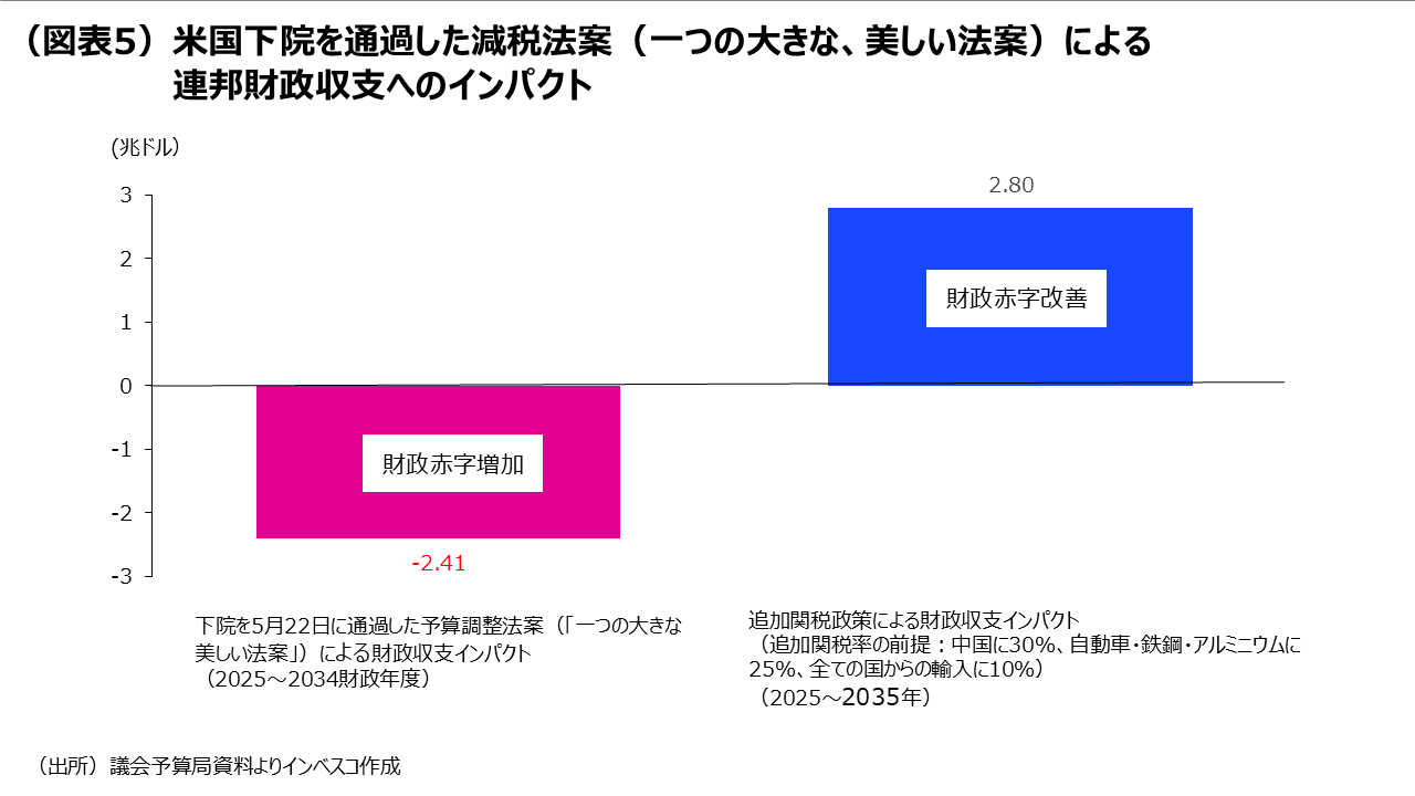 米国資産を再評価する動きが年末までに顕在化?