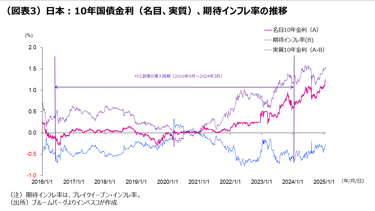 米新政権発足を前に揺らぐグローバル市場と日銀