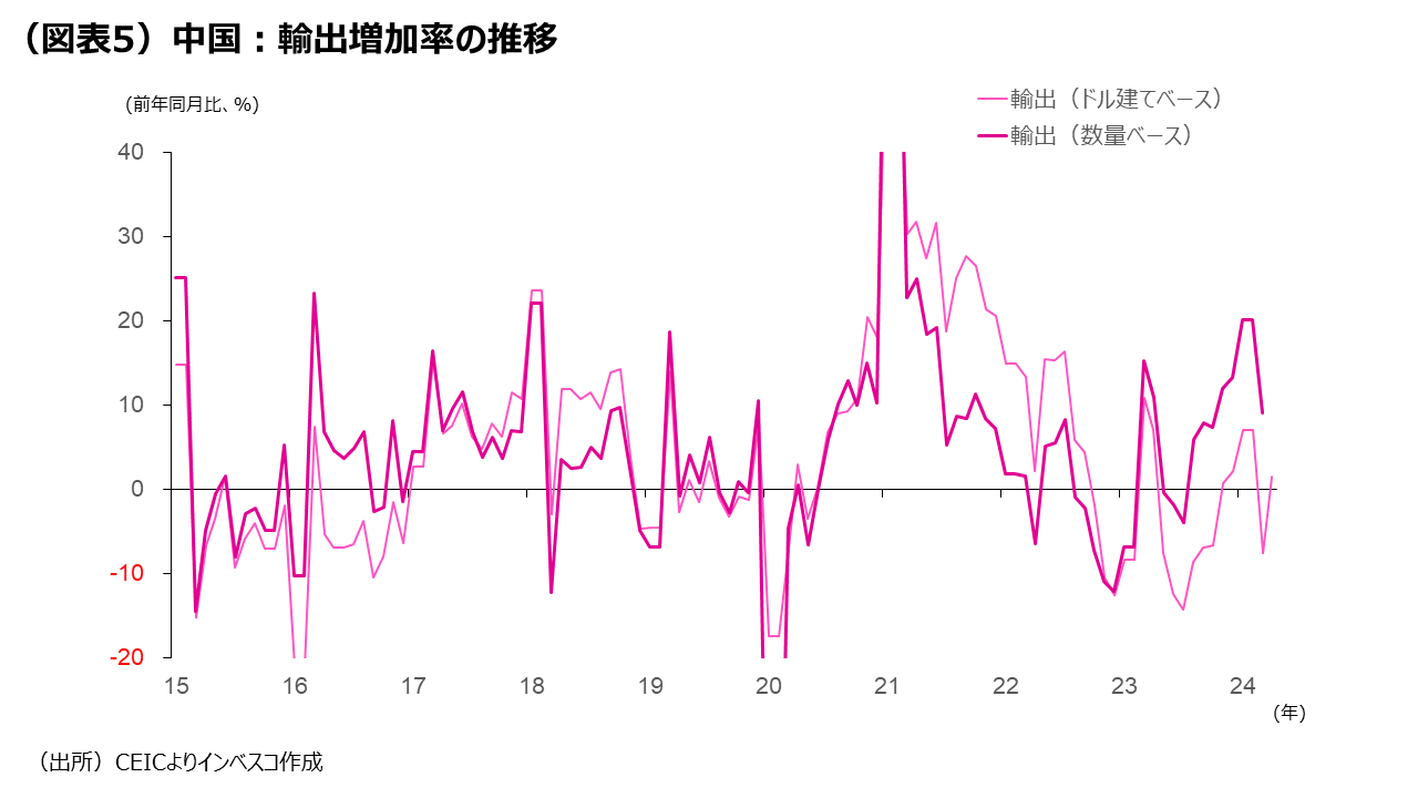 中国製造業のプレゼンス向上と貿易摩擦激化リスク