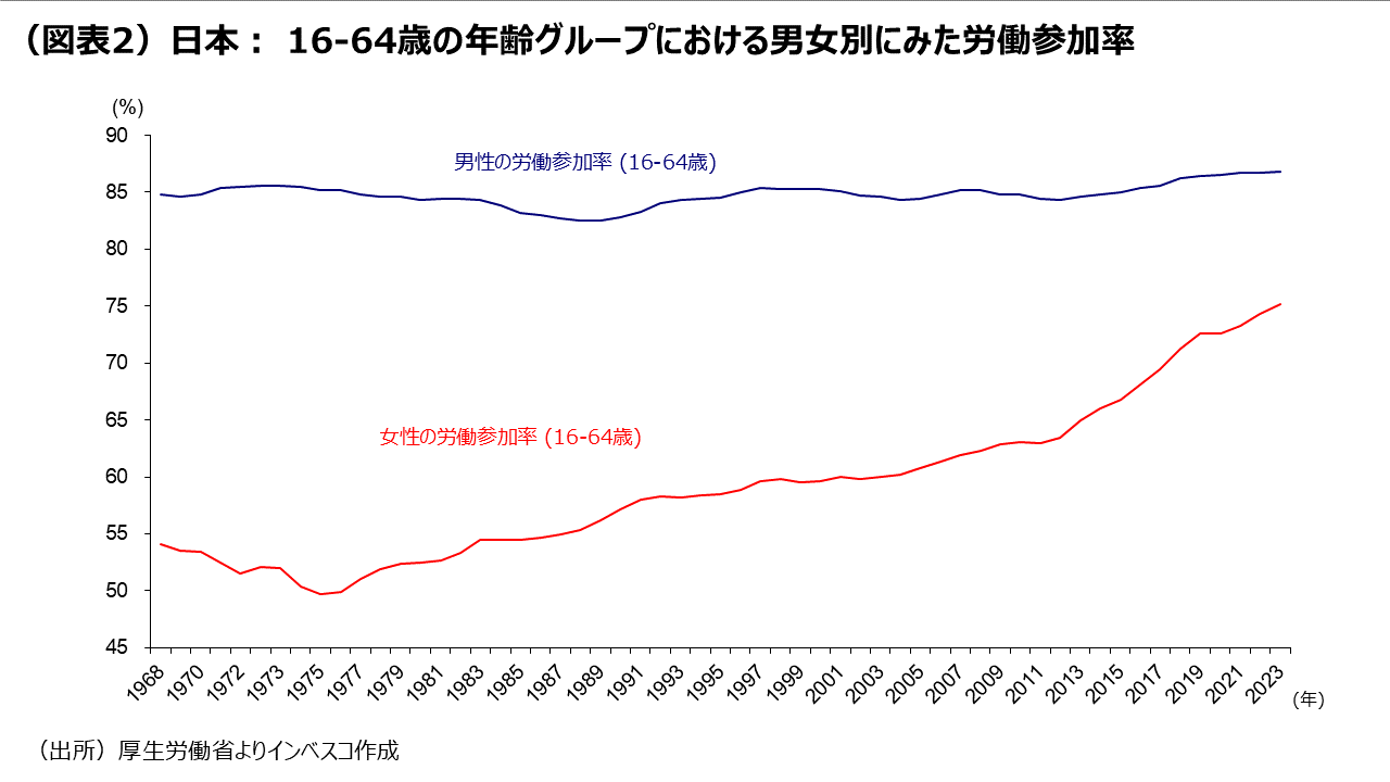 日本：金融市場から見た石破新政権