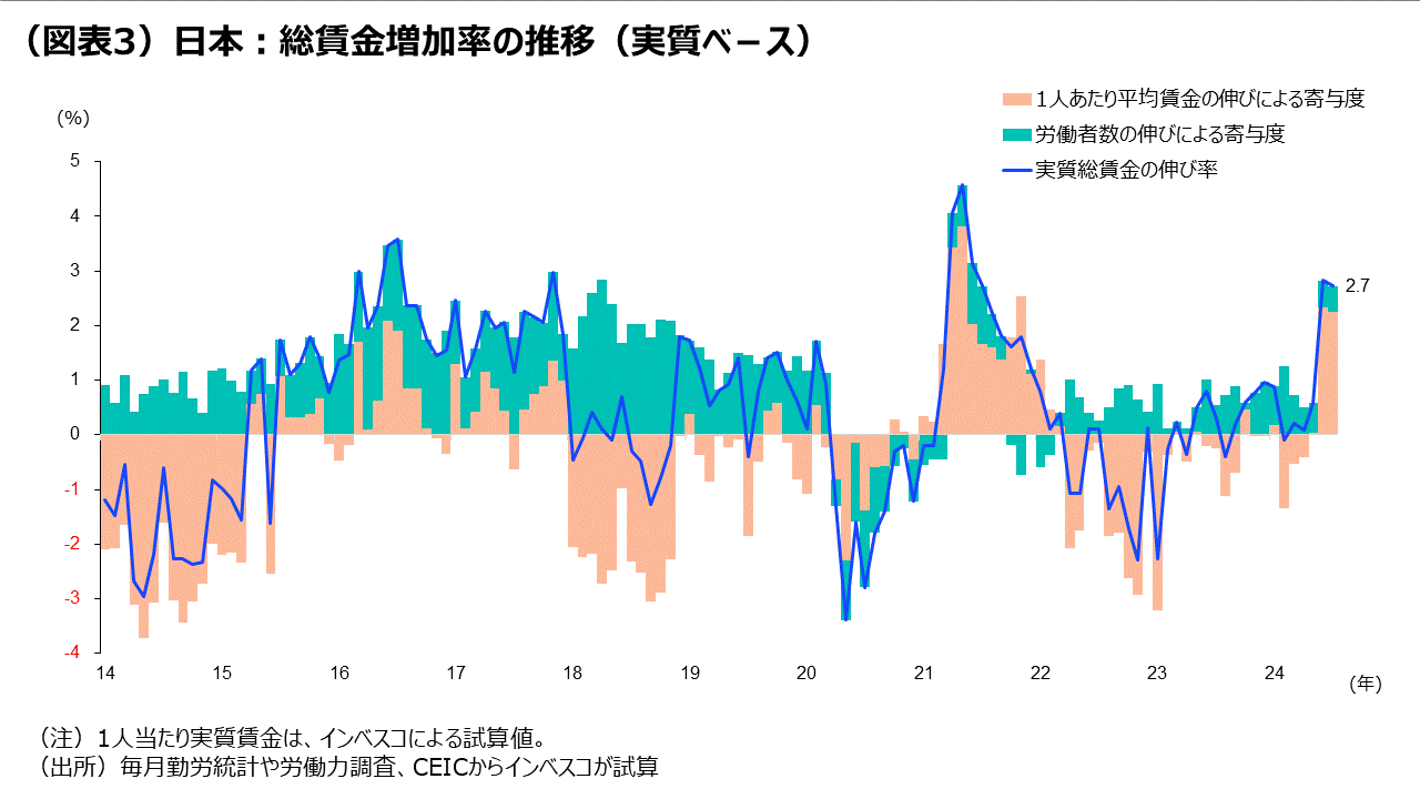 日本：景気、株価が共に内需主導色を強める