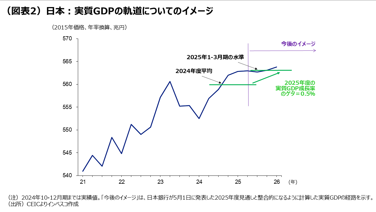 日銀会合:インフレ目標達成時期を先送り