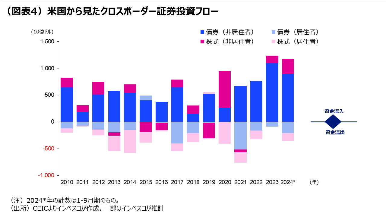 米国株一強時代の構図とその注目点