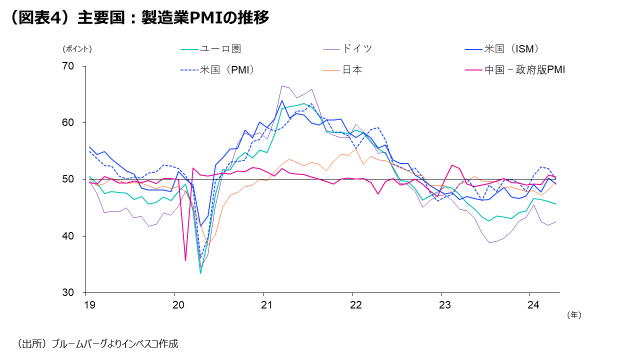 中国製造業のプレゼンス向上と貿易摩擦激化リスク