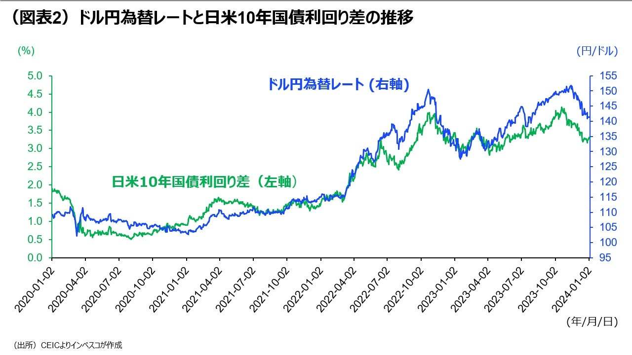 2024年の日本金融市場見通し