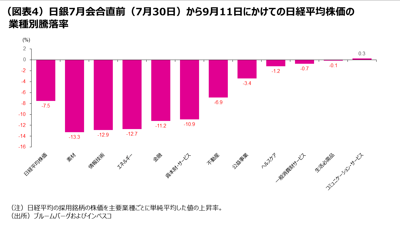 日本：景気、株価が共に内需主導色を強める