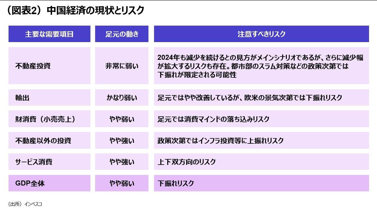 7-9月期に持ち直した中国経済は今後再減速へ