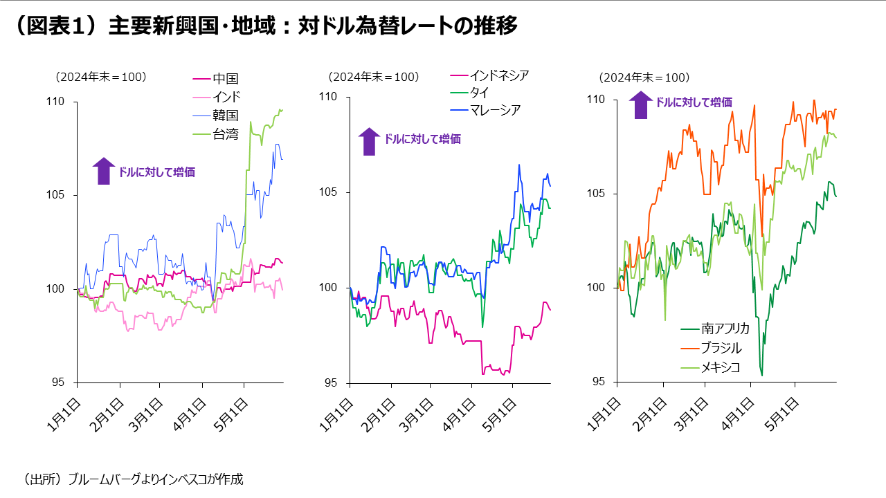 新興国市場への注目度が高まる