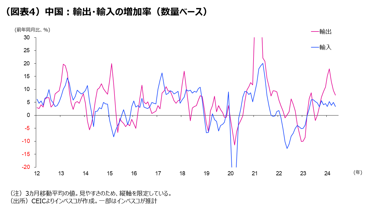 再減速する中国経済