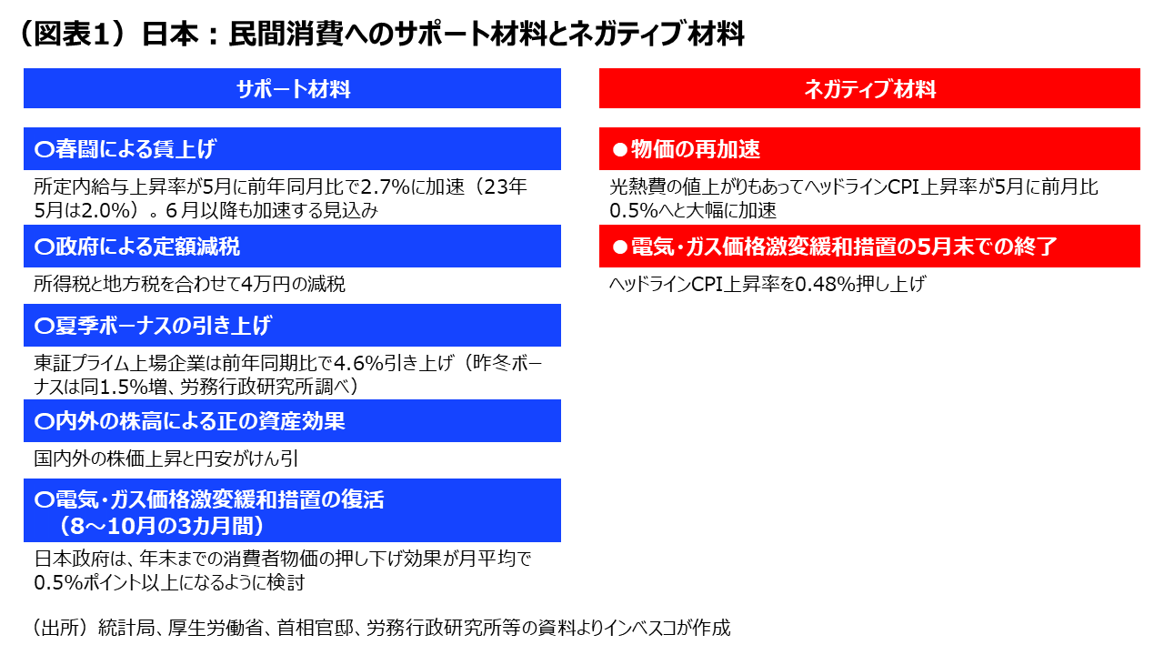 最高値を更新した日本株の今後は？