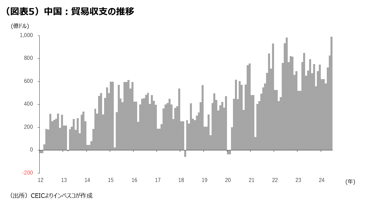 再減速する中国経済