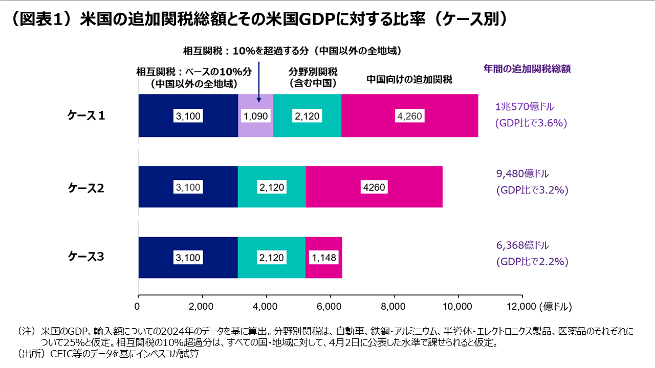 転換点を迎えるグローバル株式市場