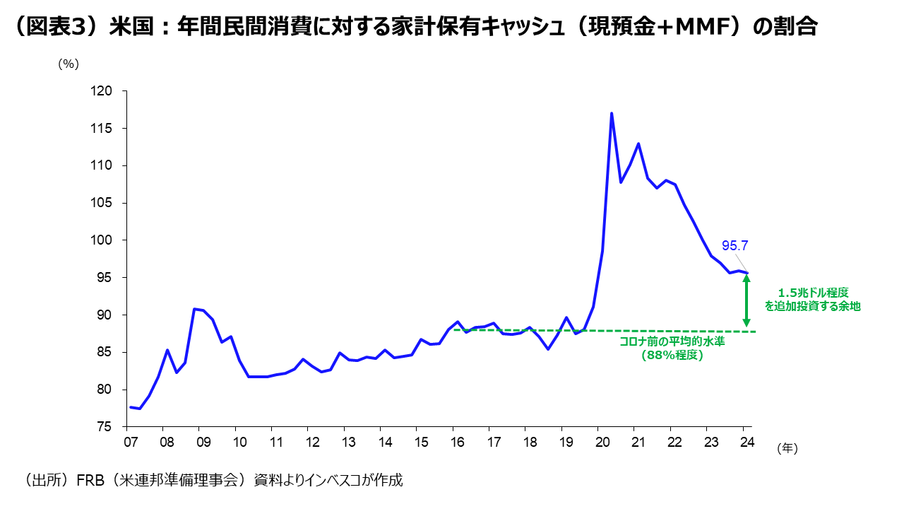 米国株式：個人投資家に買い余力