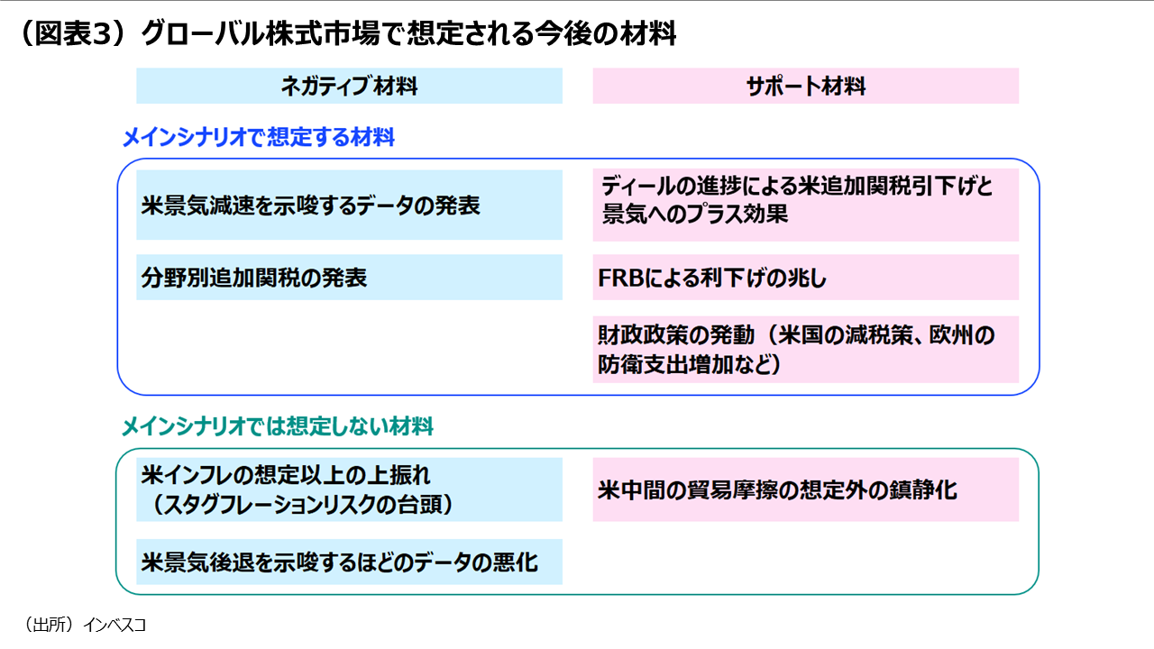 転換点を迎えるグローバル株式市場