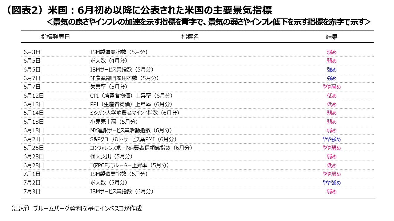 グローバルな株高局面は短期的に継続する公算