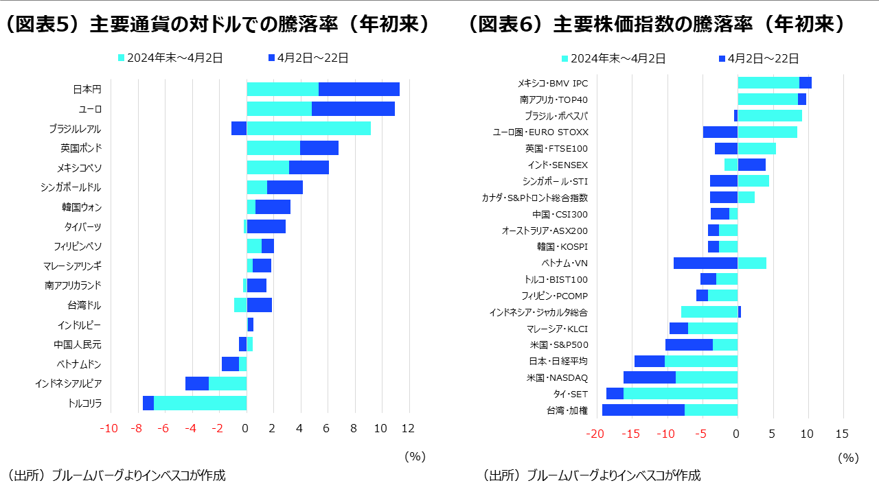 米追加関税の日本市場へのインパクトと今後