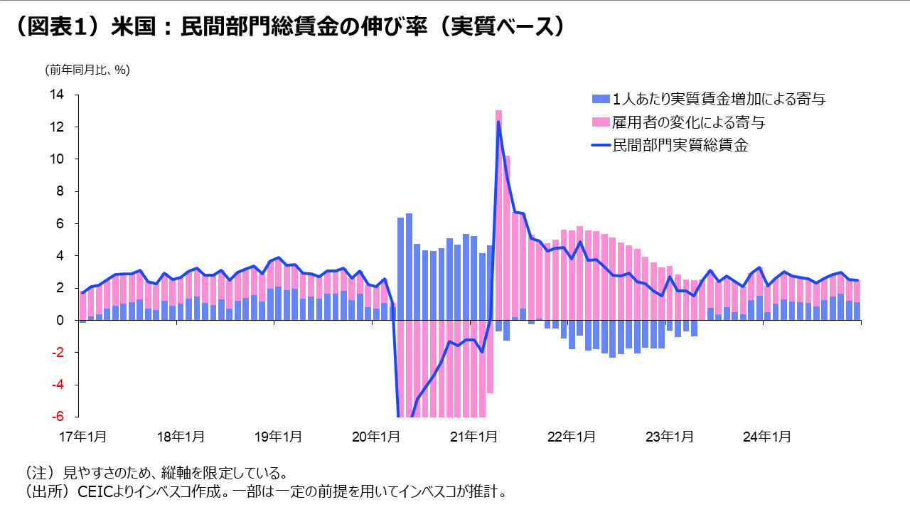 米新政権発足を前に揺らぐグローバル市場と日銀