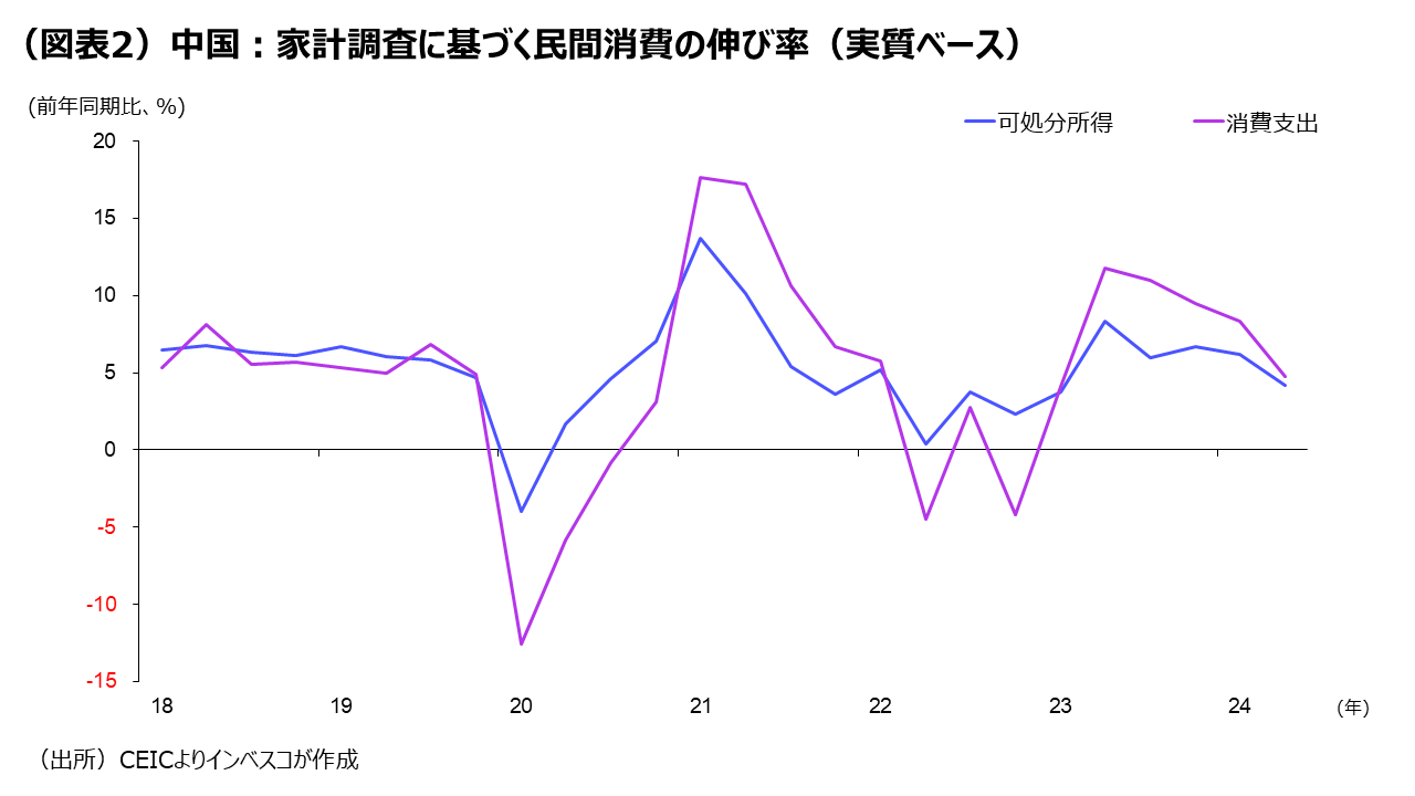 再減速する中国経済