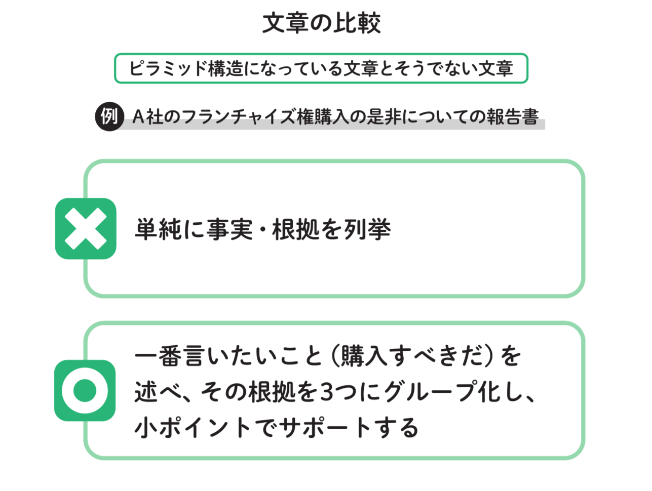 頭のいい人は“考え方の型”がある! 13歳からの論理的思考