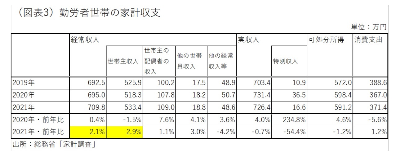 『第一生命経済研究所』より引用